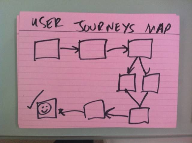 UserJourneys