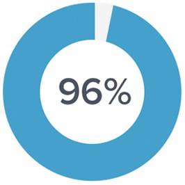 ring-percentage3